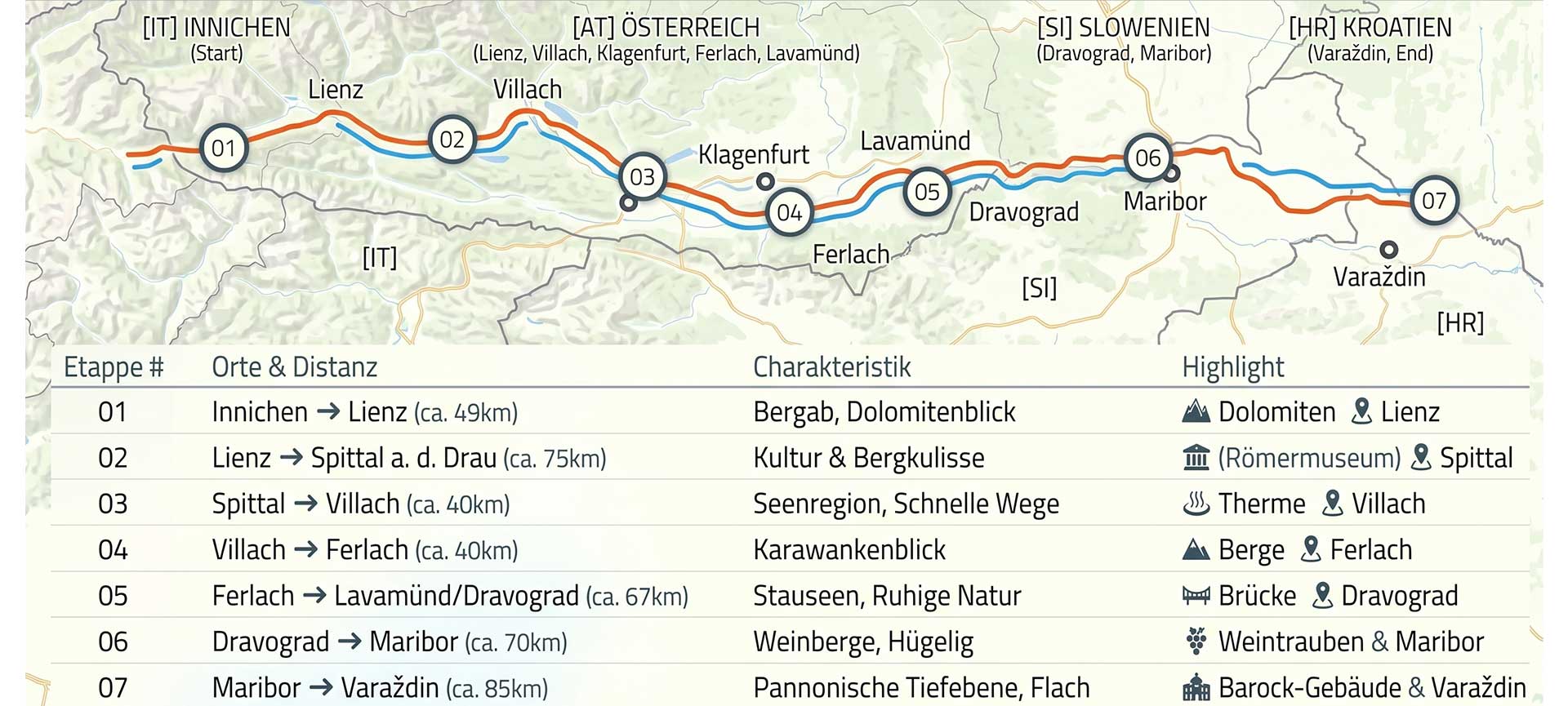 Drauradweg Karte mit den Drauradwg Etappen 1 - 7.